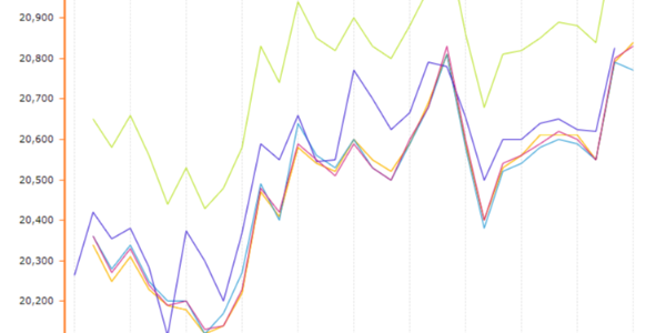 展望3月，鋁價預計呈現(xiàn)高位震蕩走勢
