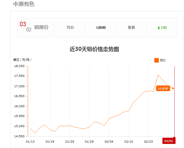 中原有色鋁報(bào)價