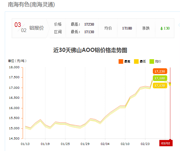 南海有色鋁報(bào)價